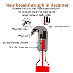 Portable Electric Wine Aerator Dispenser Pump